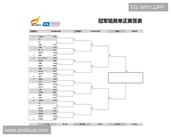 南京网球队在大满贯赛事中的意识表现分析与点评
