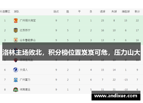 洛林主场败北，积分榜位置岌岌可危，压力山大